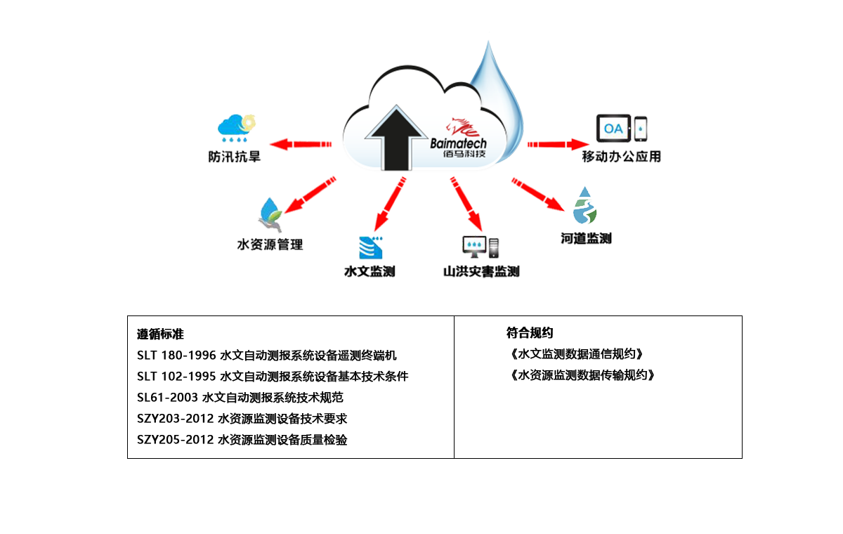 RTU规约和规则.png RTU规约和规则.png