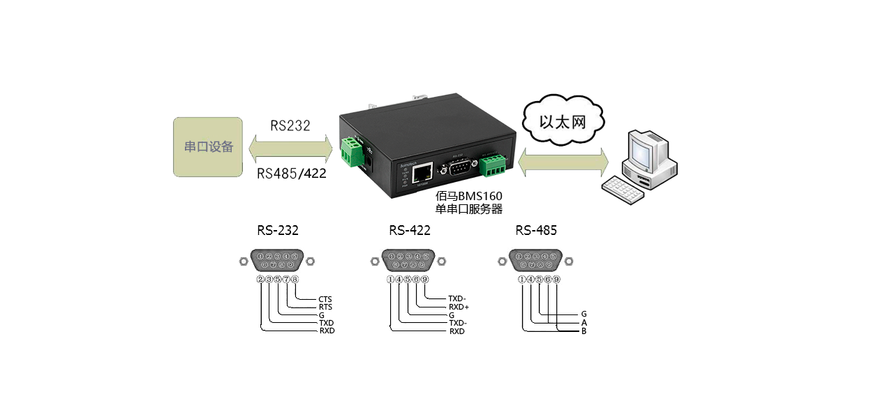 双向透明传输 双向透明传输