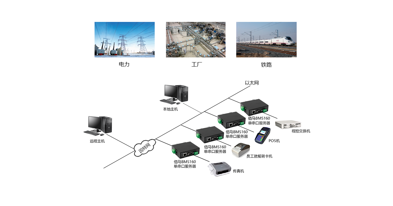 典型应用.png 典型应用.png