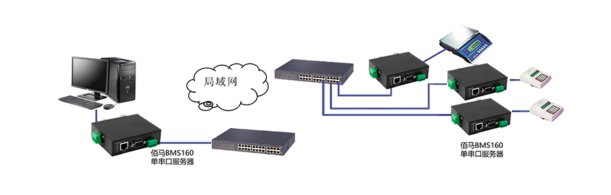 点对多点模式.png 点对多点模式.png