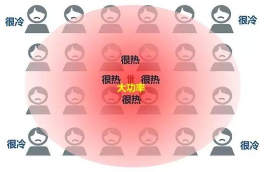 宏基站散热方案.png 宏基站散热方案.png