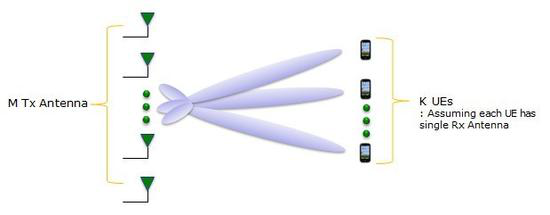 Massive-MIMO.png Massive-MIMO.png