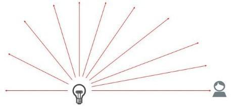 4G像电灯的信号发射形式.png 4G像电灯的信号发射形式.png