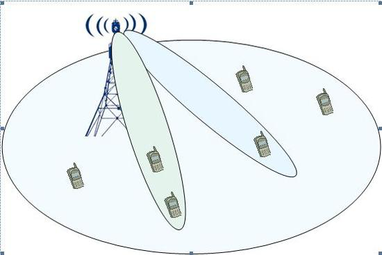 波束赋形技术.png 波束赋形技术.png