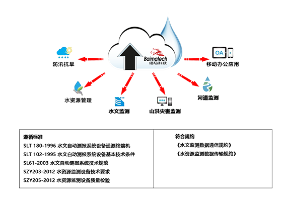 遥测终端机 遥测终端机