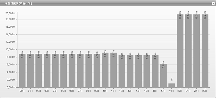 定时报.png 定时报.png