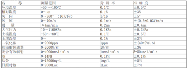 地理信息远程监测2.png 地理信息远程监测2.png