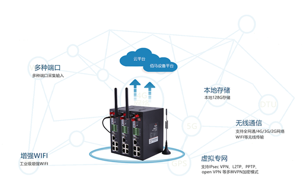 EbpayBMR500工业级无线路由器.png EbpayBMR500工业级无线路由器.png