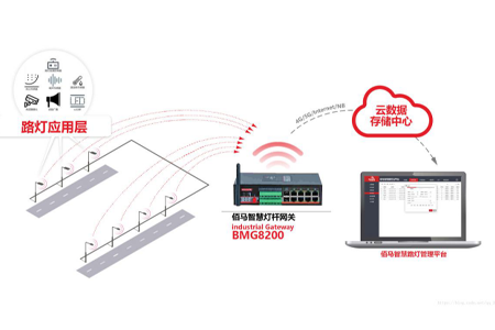 Ebpay的边缘计算网关，具有强大的边缘计算功能，为边缘节点服务给予强劲的计算资源，并有效分担云端负荷。从字面上看，具有边缘计算的网关称为边缘计算网关。那什么是边缘计算呢？