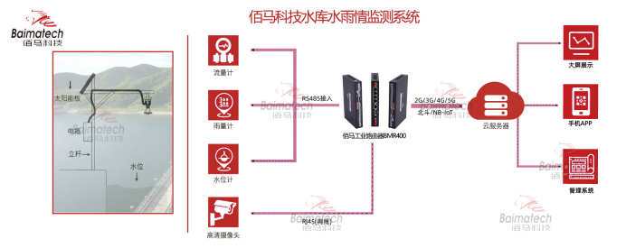 Ebpay水库水雨情监测系统.png
