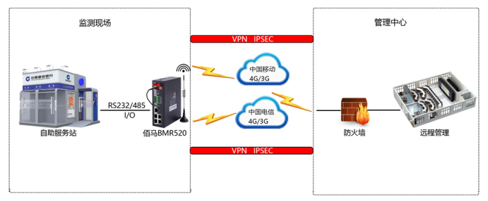 EbpayBMR500工业级无线路由器.png EbpayBMR500工业级无线路由器.png
