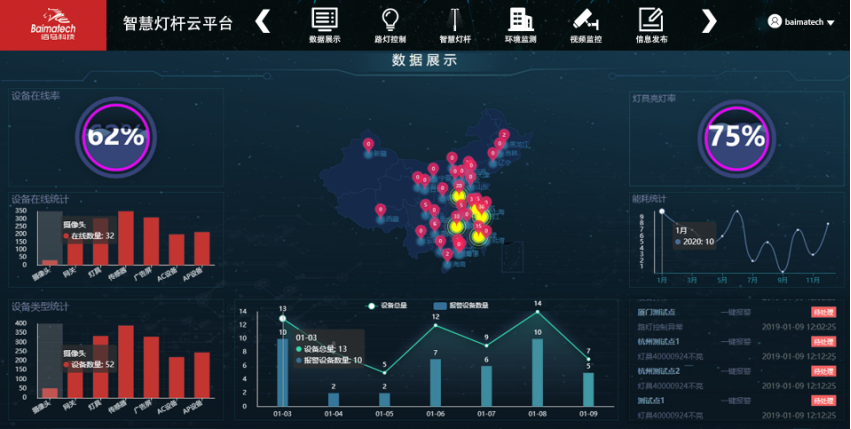 智慧灯杆云平台监管大图.png 智慧灯杆云平台监管大图.png