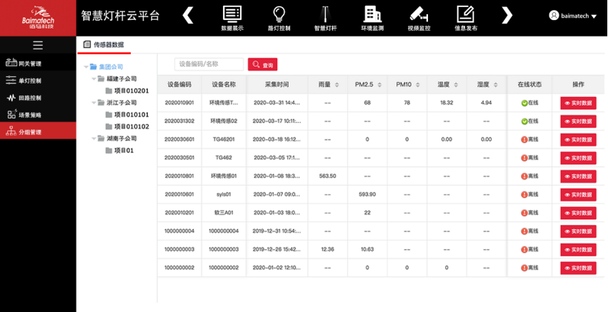 智慧灯杆云平台环境监测.png 智慧灯杆云平台环境监测.png