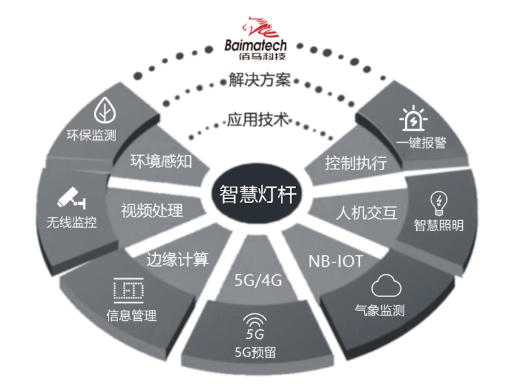 智慧灯杆系统架构.png 智慧灯杆系统架构.png