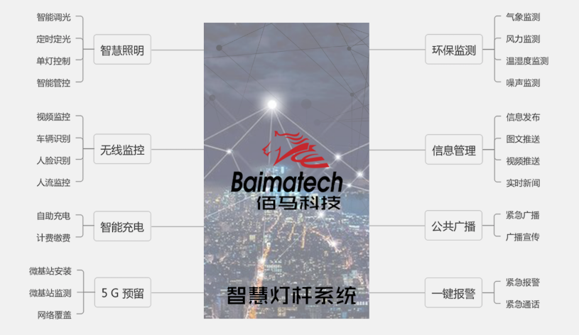 智慧灯杆云平台.png 智慧灯杆云平台.png