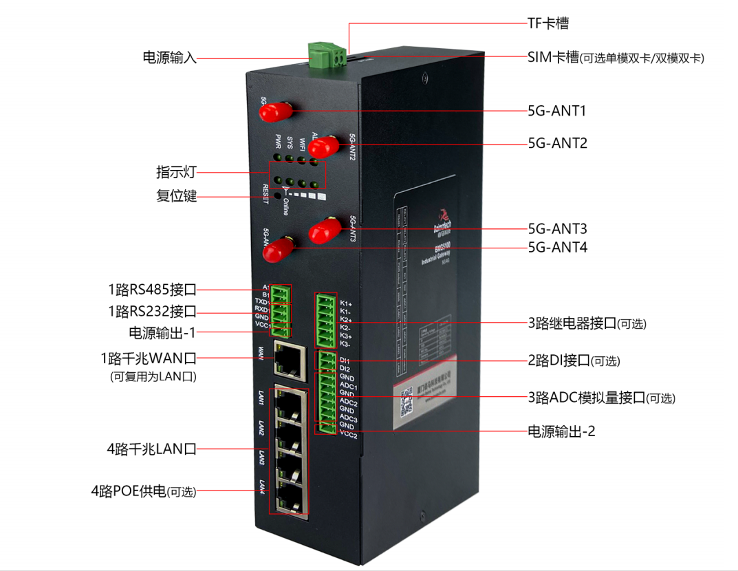 EbpayBMG5100工业5G千兆网关接口示意.png EbpayBMG5100工业5G千兆网关接口示意.png