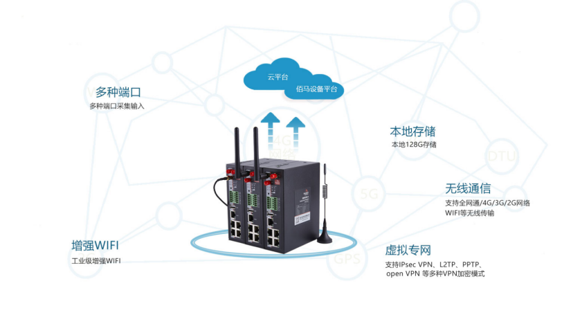 EbpayBMR500工业级5G/4G路由器.png