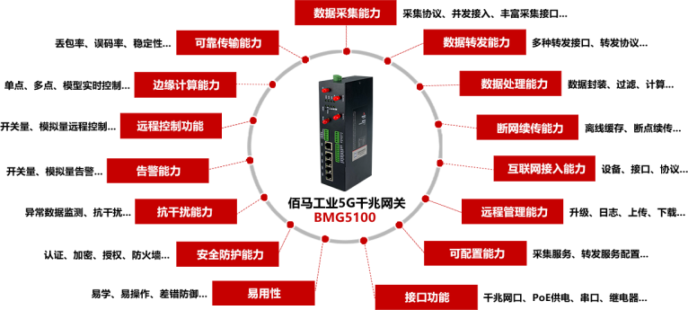 Ebpay工业5G网关BMG5100给予15大关键能力.png Ebpay工业5G网关BMG5100给予15大关键能力.png