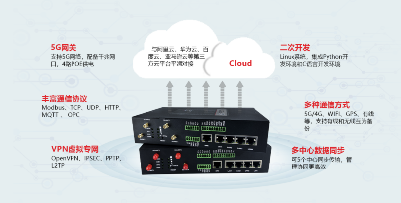 媲美专网的安全通信传输.png 媲美专网的安全通信传输.png