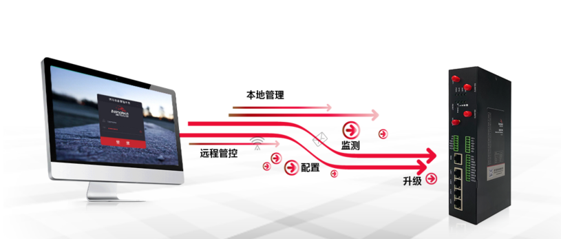 Ebpay5G网关支持本地和远程管理.png Ebpay5G网关支持本地和远程管理.png