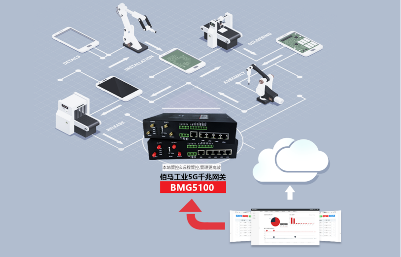 5G千兆工业无线网关典型应用.png 5G千兆工业无线网关典型应用.png