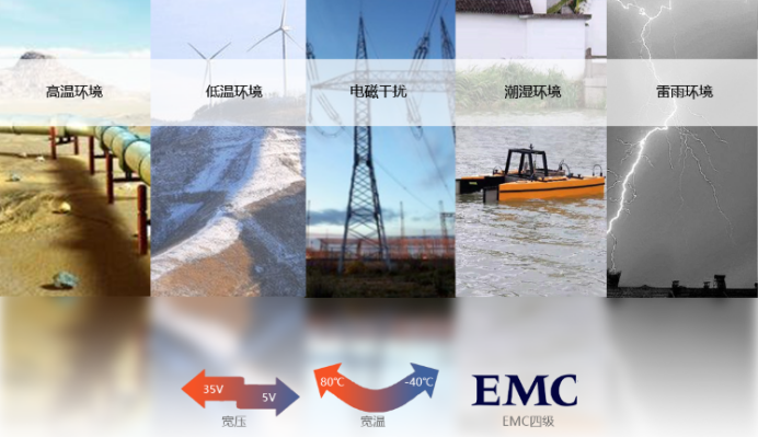 Ebpay5G工业无线路由器适用恶劣环境.png Ebpay5G工业无线路由器适用恶劣环境.png