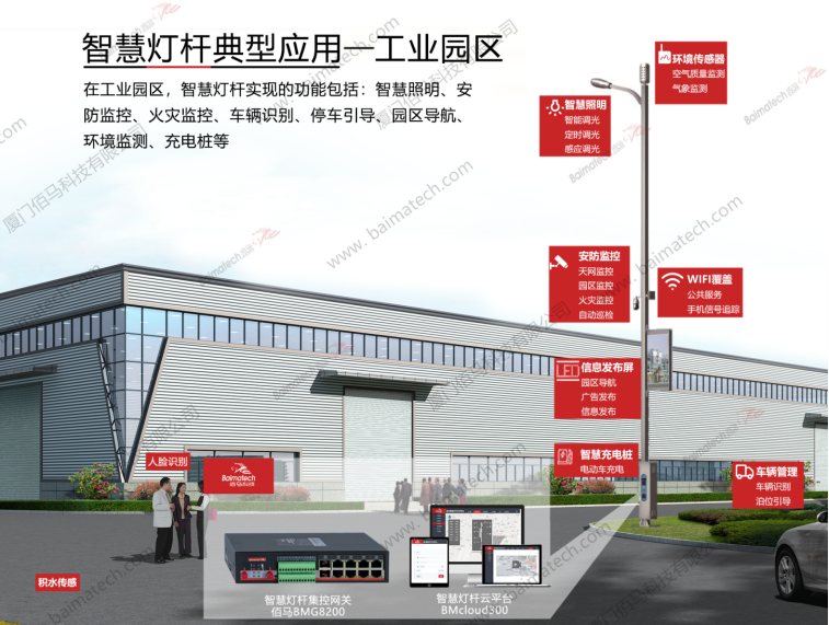 智慧灯杆典型应用场景-工业园区.png 智慧灯杆典型应用场景-工业园区.png