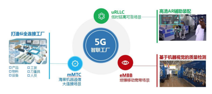 物联网应用智能工厂.png 物联网应用智能工厂.png