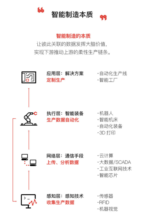 智能制造的本质.png 智能制造的本质.png