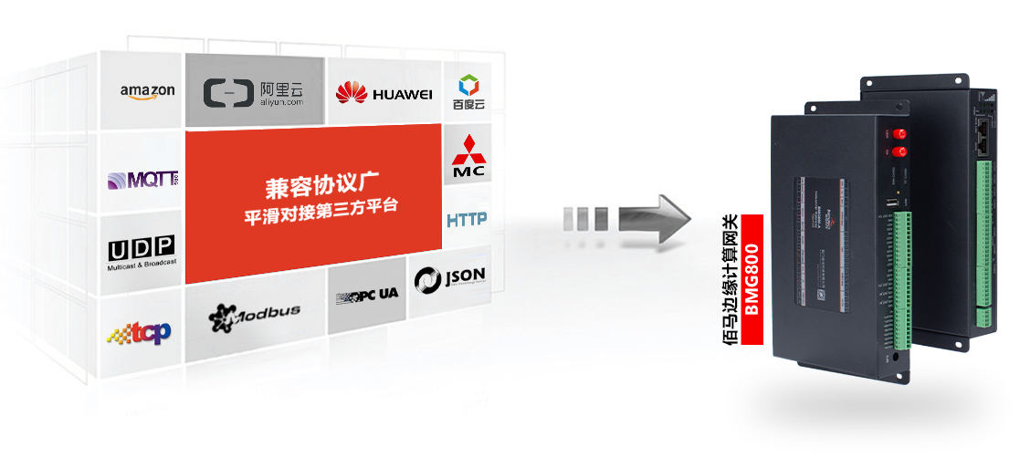 BMG800边缘计算网关兼容多种协议.png BMG800边缘计算网关兼容多种协议.png