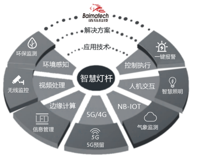 智慧杆集控网关.png 智慧杆集控网关.png