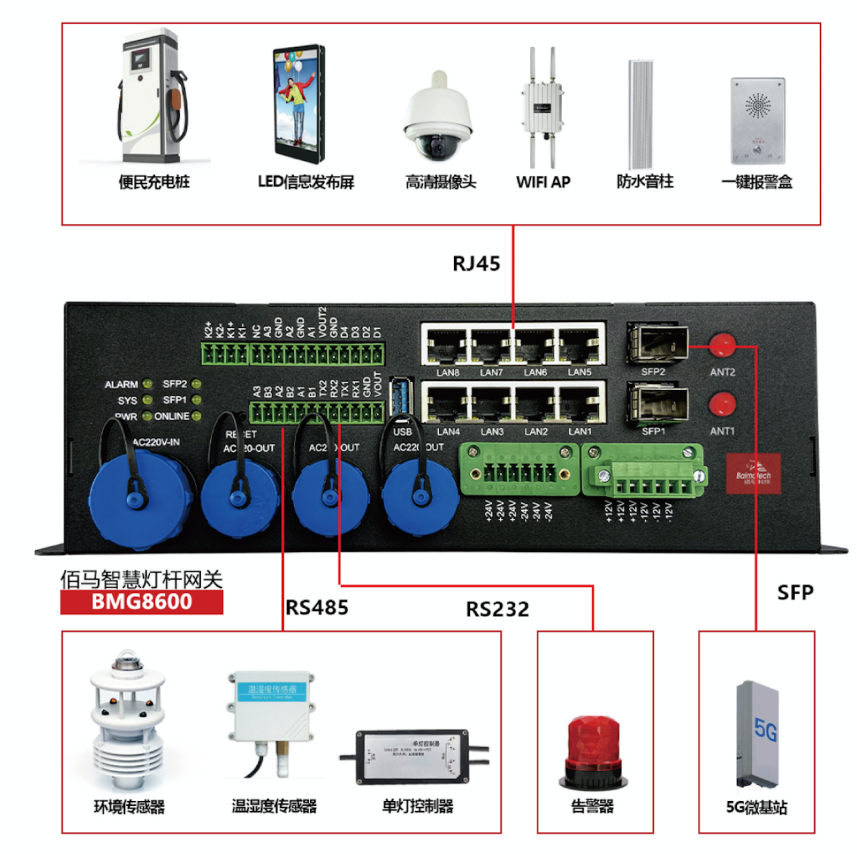 灯杆集控网关与子设备对接.png 灯杆集控网关与子设备对接.png