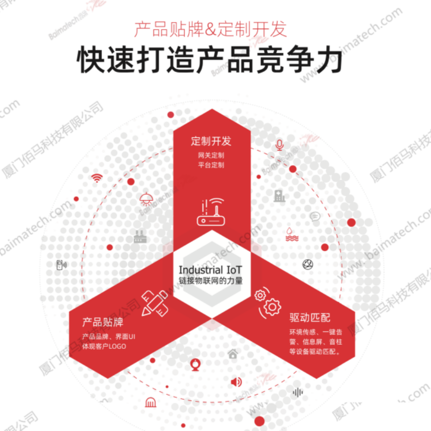 快速打造产品竞争力.png 快速打造产品竞争力.png