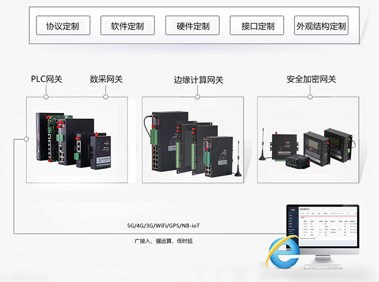 Ebpay工业网关全线支持OPC UA.png