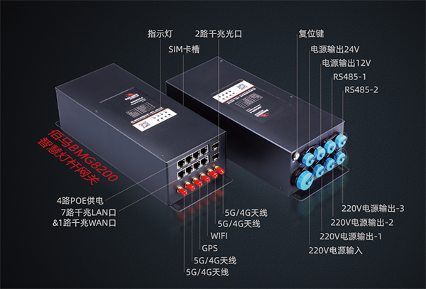 BMG8200智慧灯杆网关接口示意.png BMG8200智慧灯杆网关接口示意.png