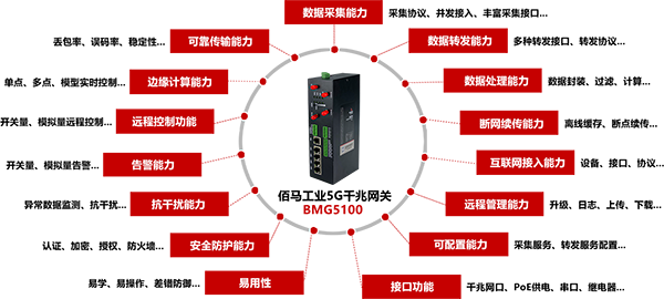 BMG5100功能.png BMG5100功能.png