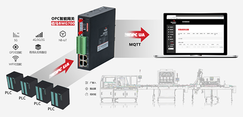中国物联网产业规模将超过2万亿元，即21300亿元。GSMA提出，产业物联网、智慧小镇、智能家居、车联网V2X等将率先启动。