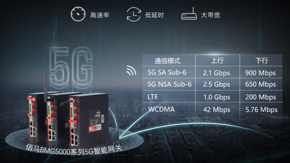工业5G网关 工业5G网关