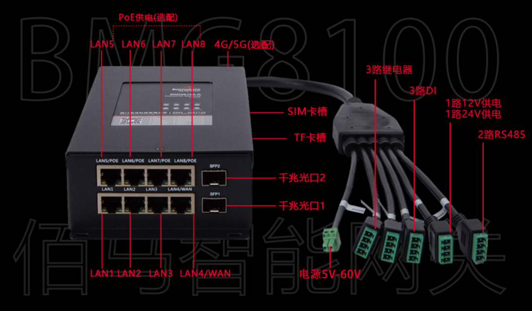 多网口智能网关