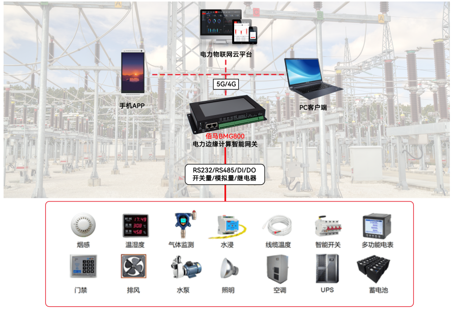 电力边缘智能网关 电力边缘智能网关